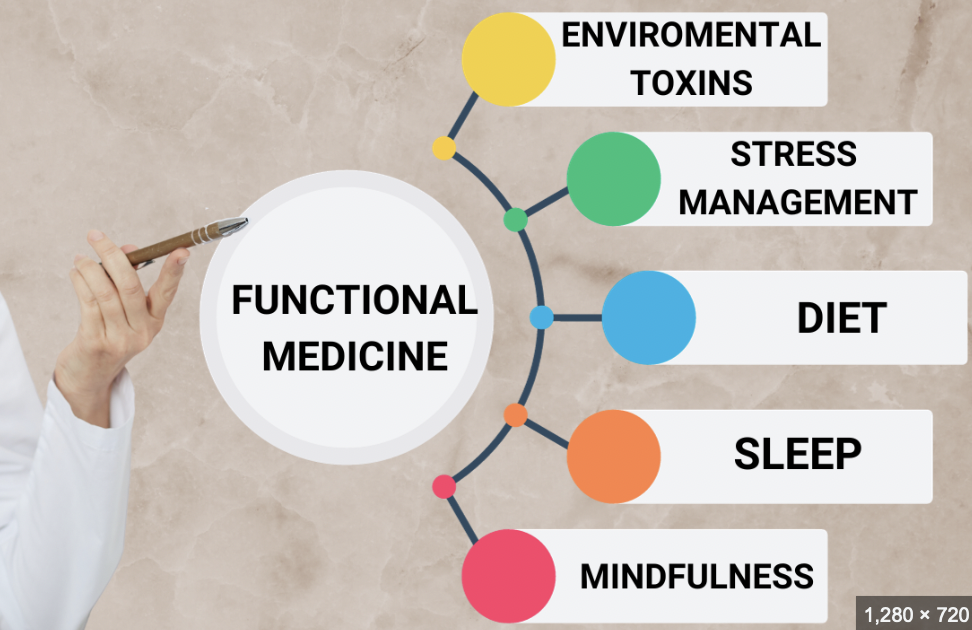 Why Functional Medicine Practitioners Are in High Demand—and How You Can Thrive in This Growing Field