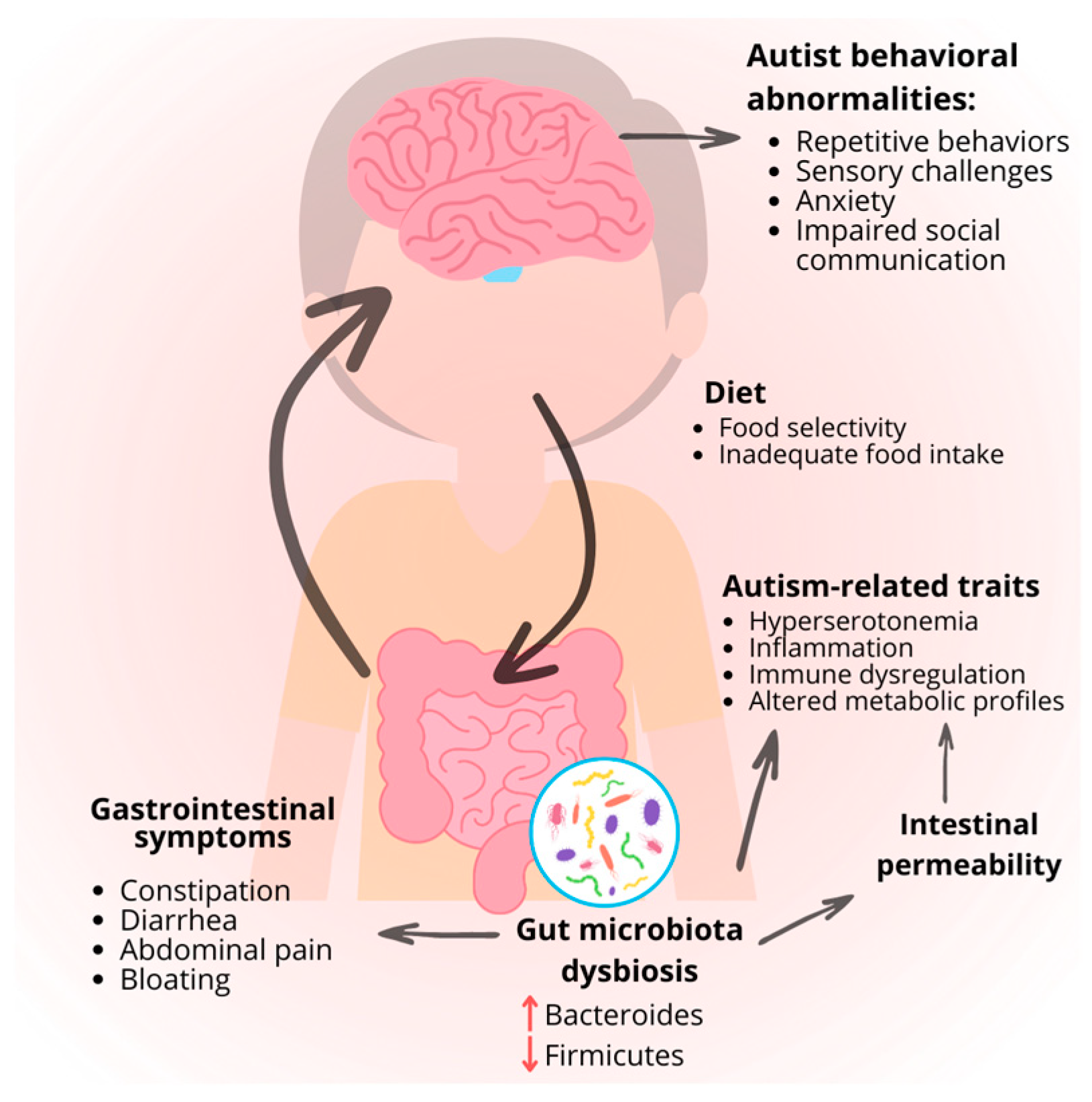 How a Certified Autism Health Coach Transforms Behavior by Addressing Root Causes